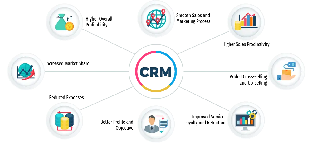 Building a CRM Infrastructure