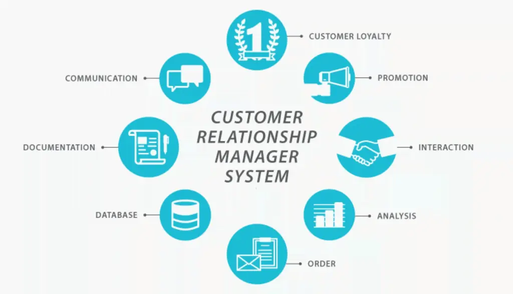 crm for small business