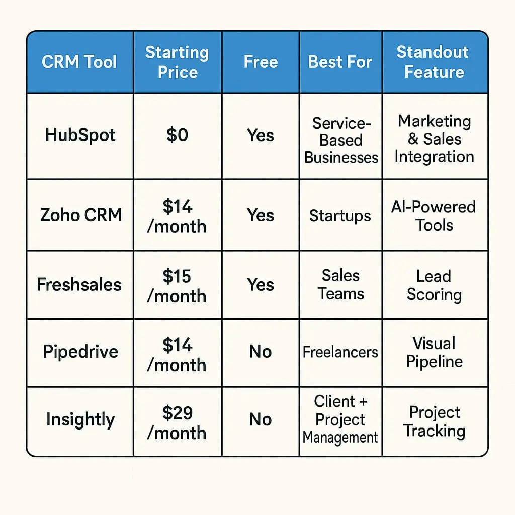 How to Choose the Right CRM