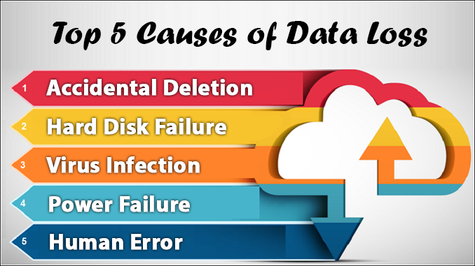 Data Loss Prevention